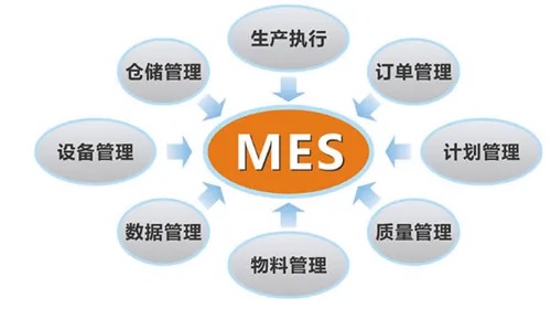 生产执行解决方案